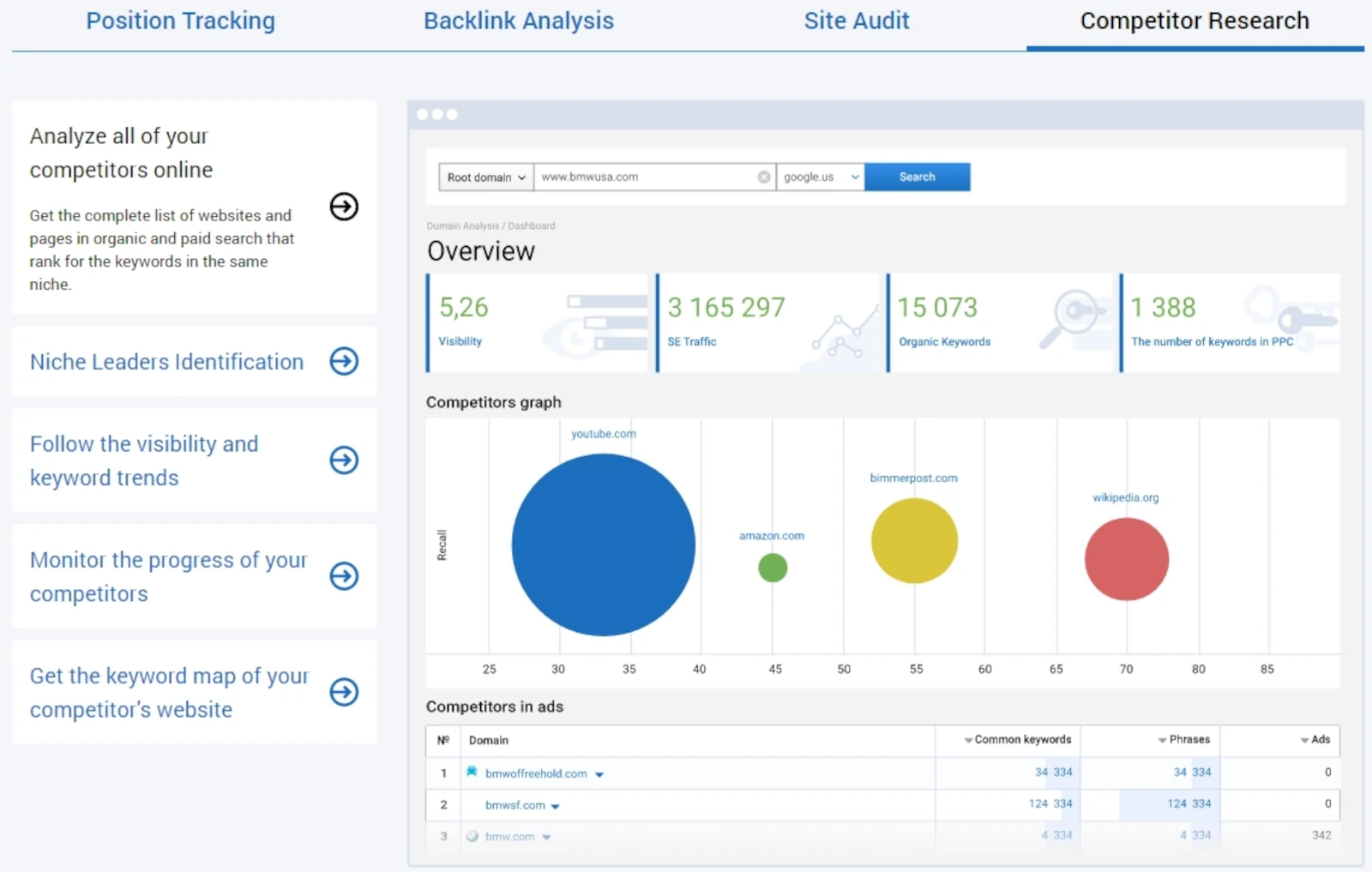Screenshot of an SEO competitor analysis software interface, featuring multiple dashboards that display key metrics such as ranking, backlinks, and traffic statistics, aimed at helping Winston-Salem small businesses understand their competitive positioning